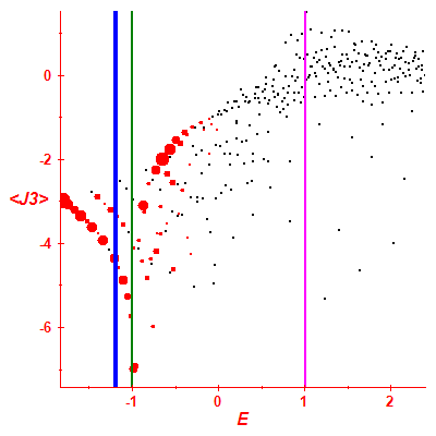 Peres lattice <J3>